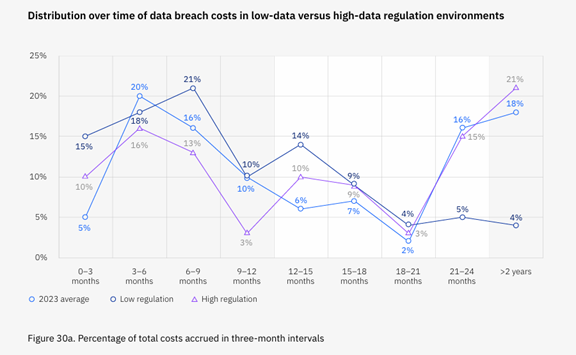 data breach